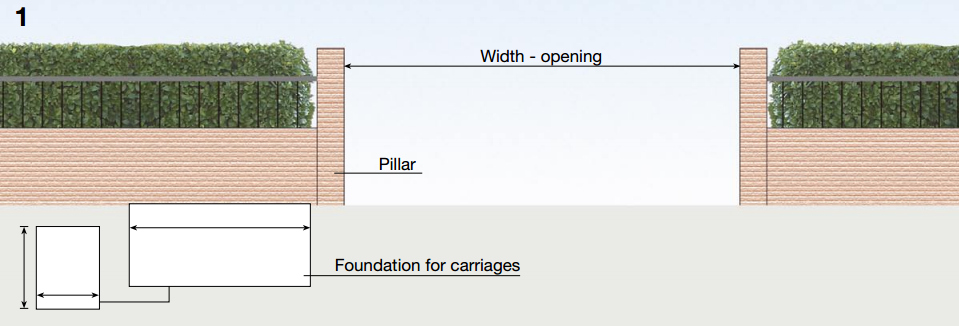 cantilever gate installation instructions step 1